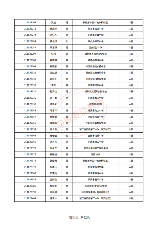 中国计量大学2021三位一体入围名单公布！附2020各专业录取分