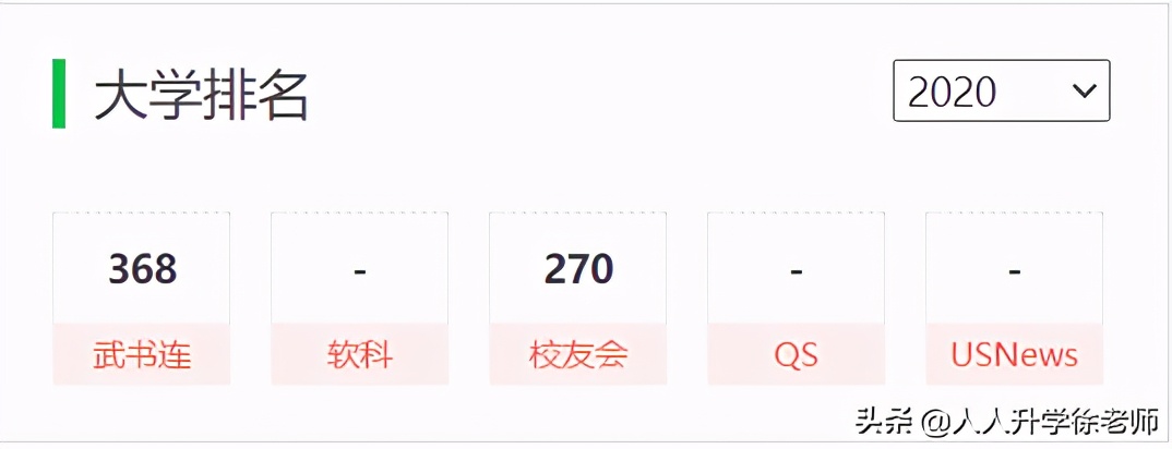 21年云南高考数据分享（17）5所政法类高校近3年录取数据