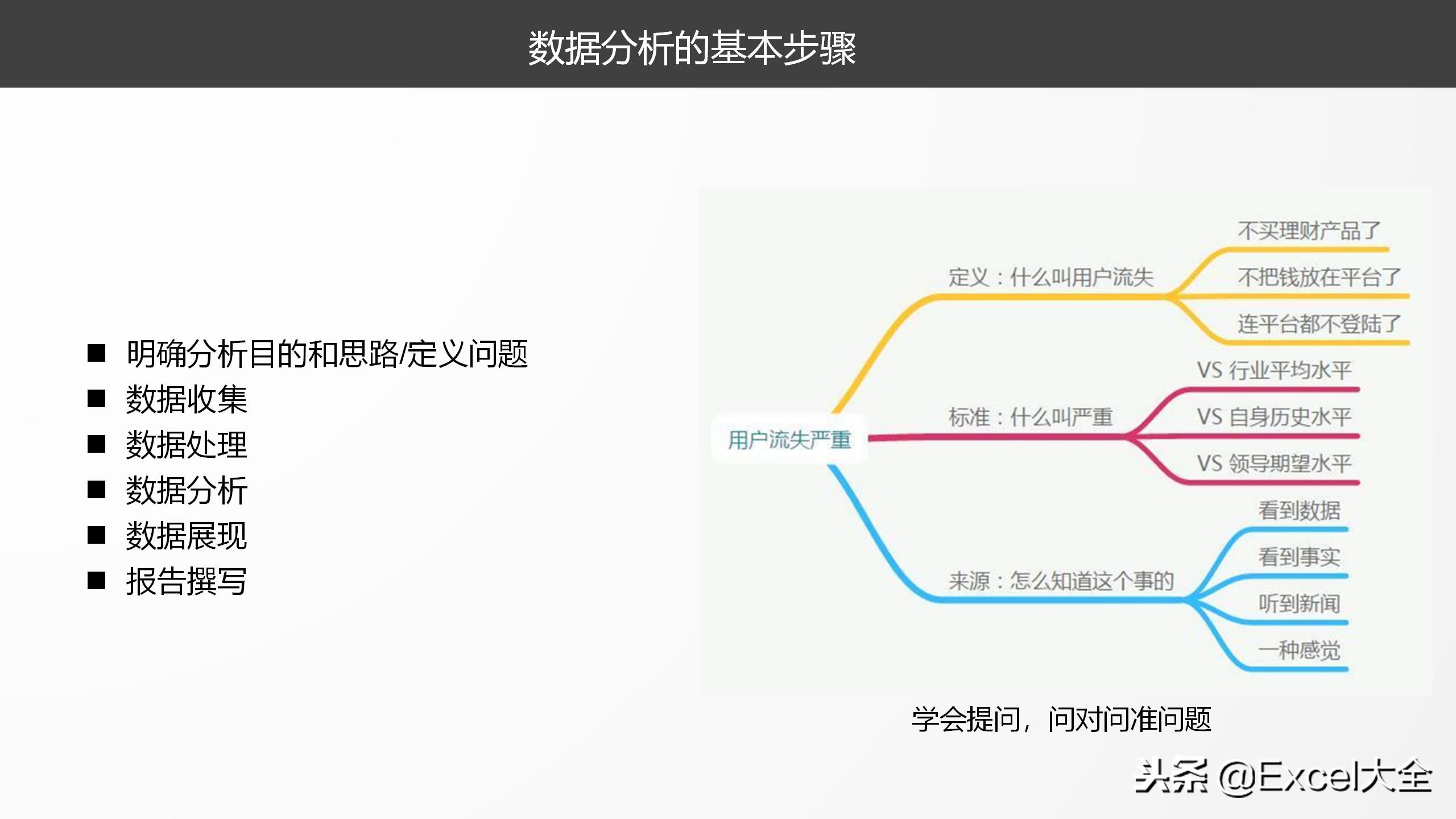 34页《关于数据那些事》课件分享，原来，Excel还能干这些事儿！