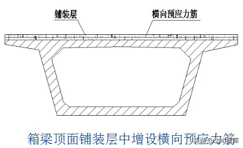 桥梁的56个加固技术方法，图文并茂，超级实用