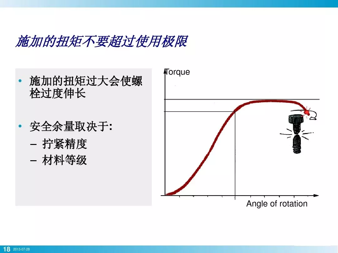 螺栓拧紧真是一个技术活，基础知识讲全了