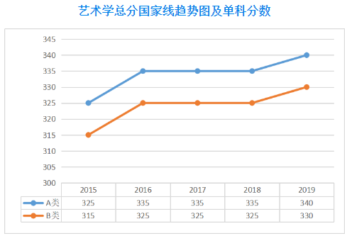 扩招后你在什么位置？近五年山大考研分数线及国家线最全汇总来了