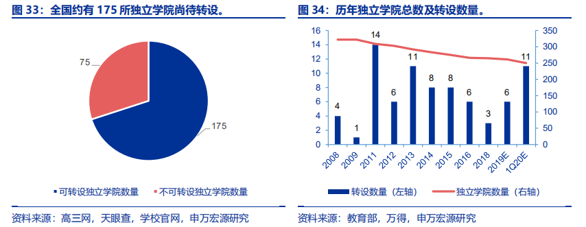 在希望的田野上：希望教育行业环境分析