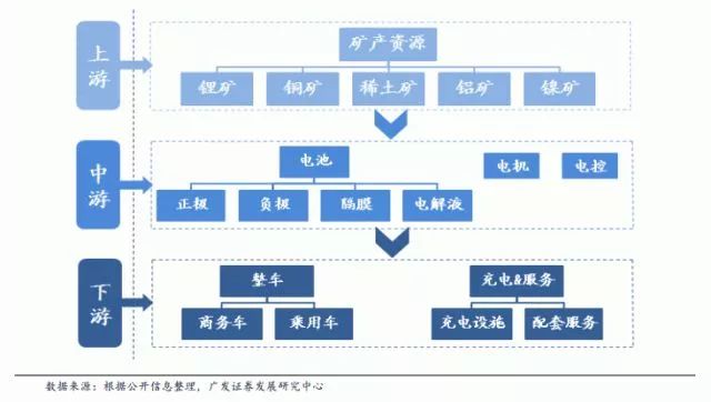 地方招商：新能源汽车项目，想要招你不容易