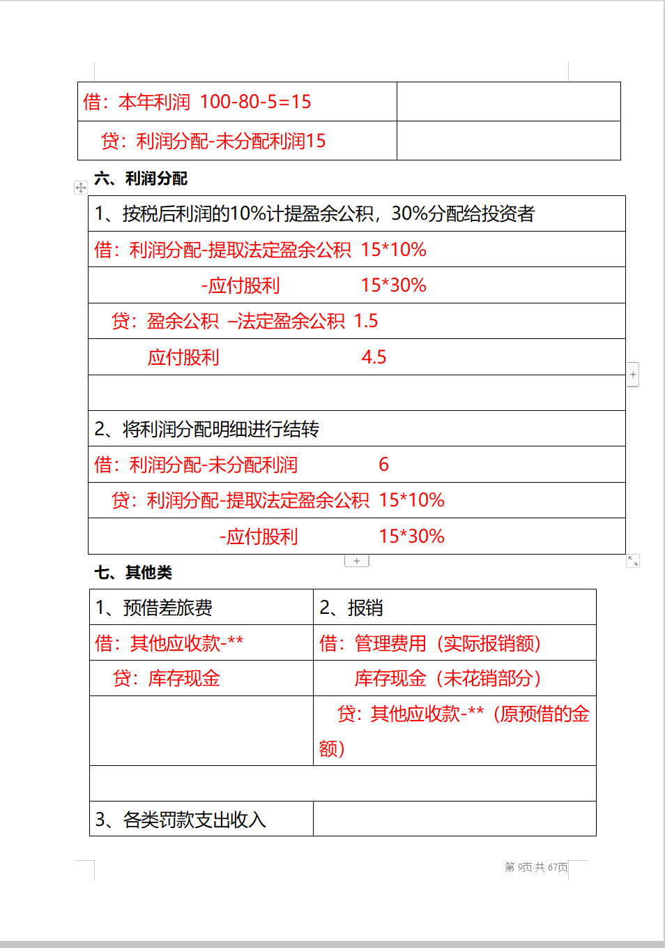 这300个会计分录，共分为56个表格，不论是考证还是工作都用的到