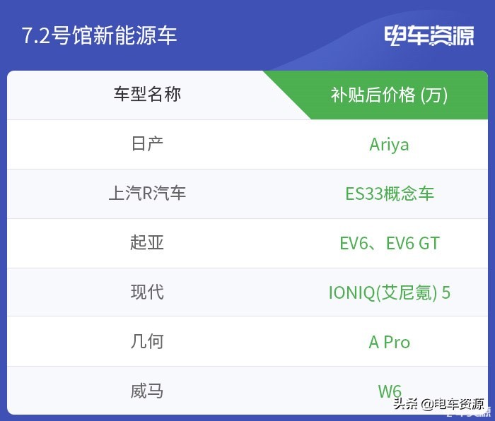重磅新能源车集体爆发！2021上海车展最能源汽车观展指南