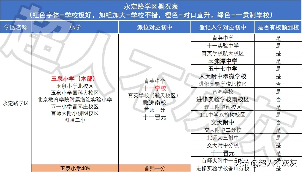 北京海淀区17个学区概况详解：中国教育高地，北京最牛中学