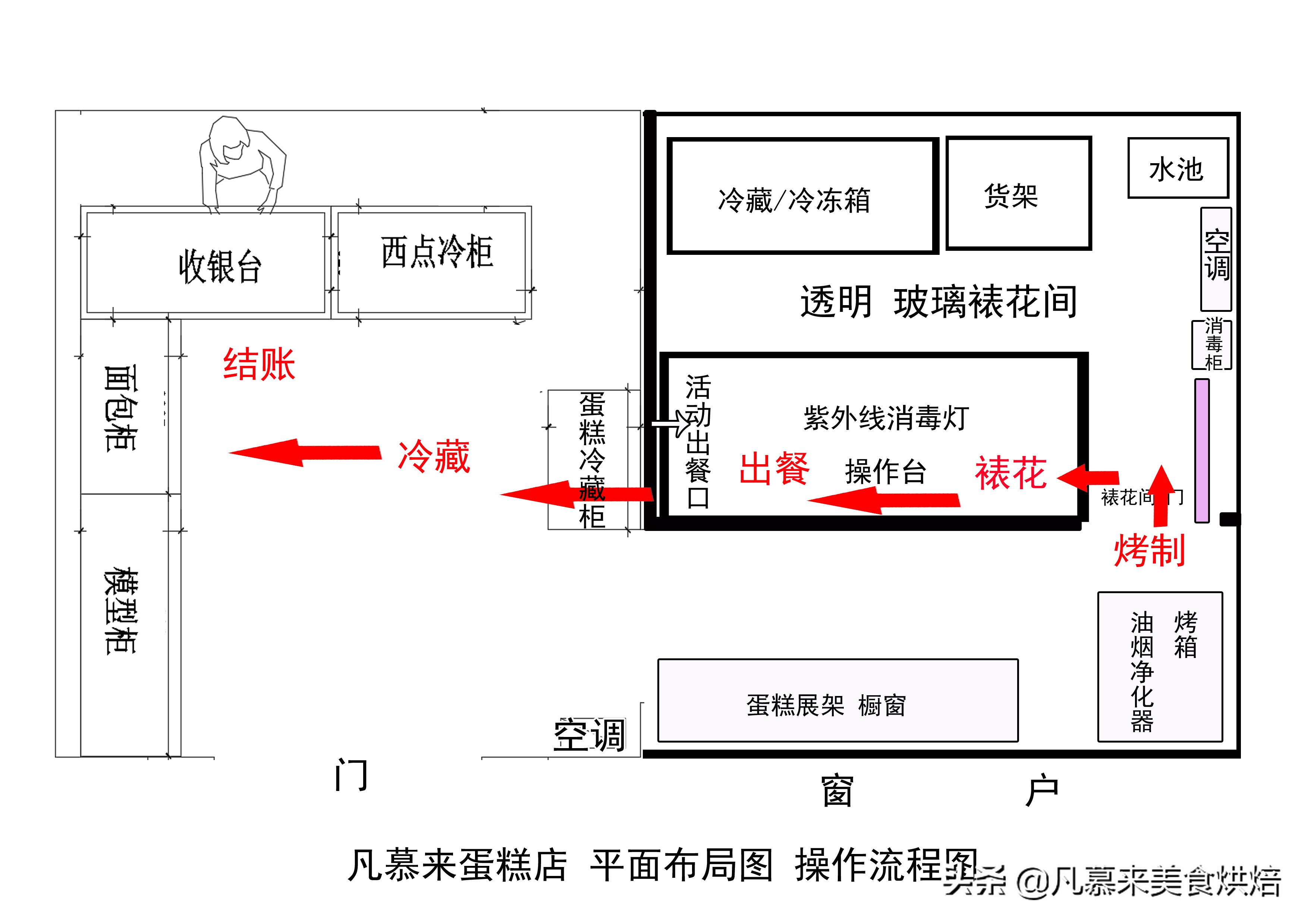 餐饮美食店、食品企业如何办理食品经营许可证？证件到期如何延续