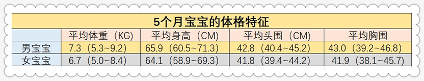 一岁前的宝宝“爆发式”成长，附上每月发育指标，你家娃达标吗