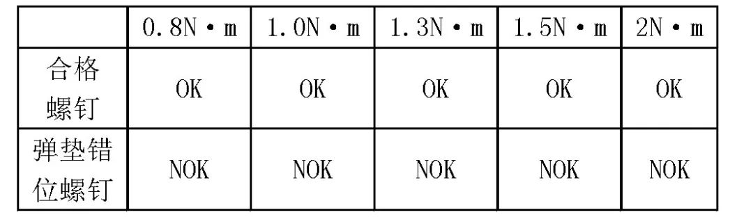 知识科普丨紧固件滑牙问题分析