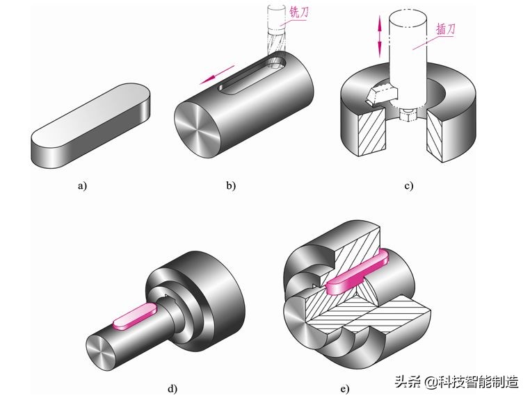 机械制图如何从小白变大师，先从基础学起，键销连接画法你会吗？ - 标件库