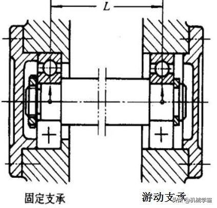 轴的设计与安装，搞机械的都必须知道