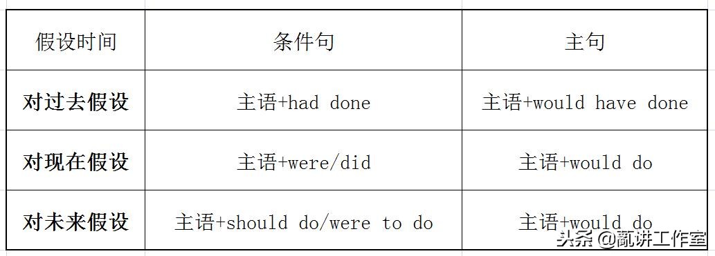 掌握虚拟语气，轻松应对英语表达难点