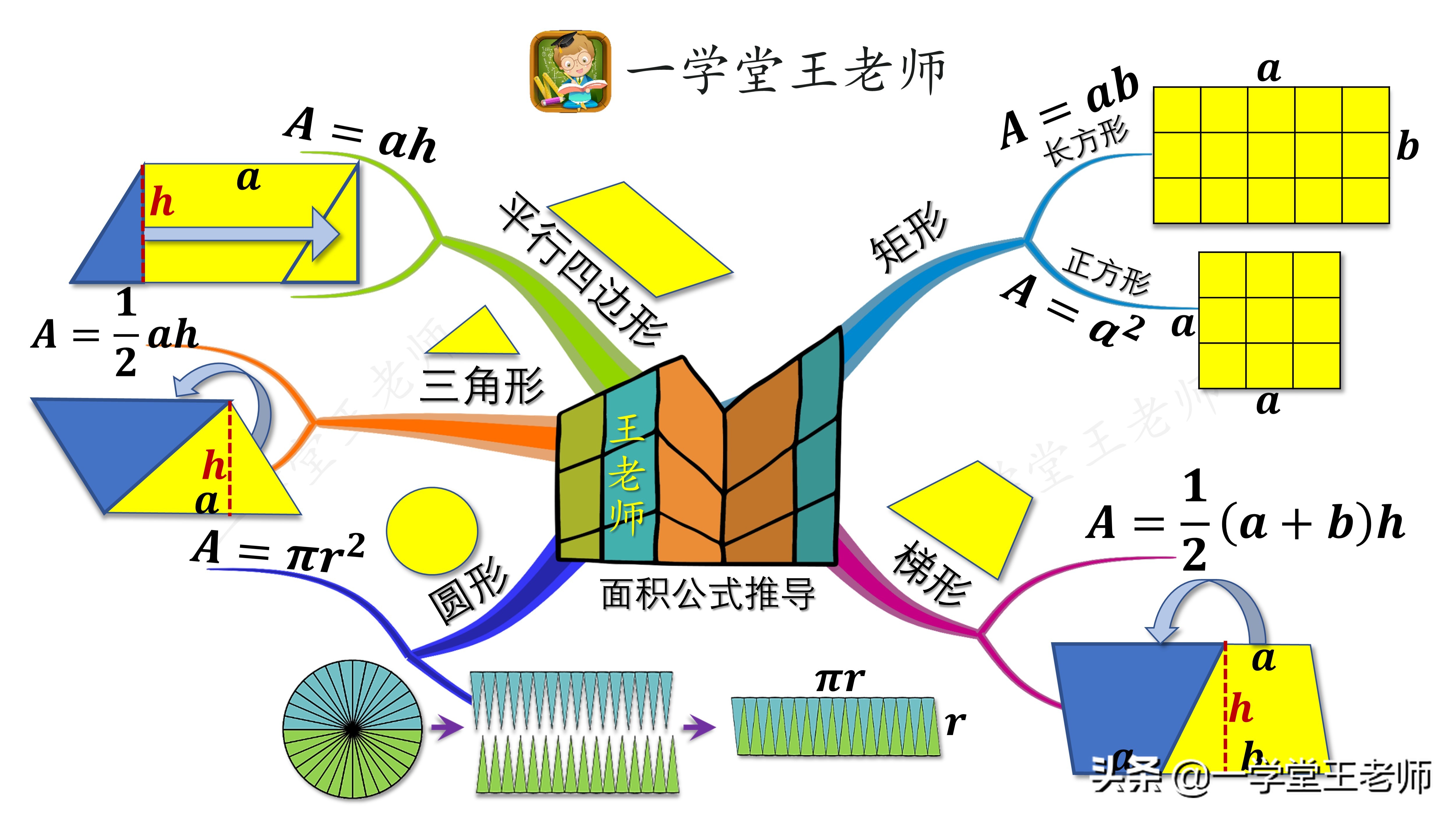 平行四边形有什么特点（平行四边形有什么特点四年级）-第7张图片-昕阳网