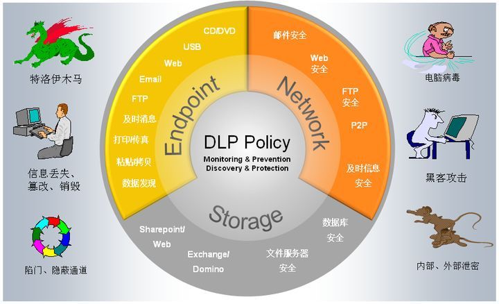 加密软件哪个好用？企业为什么要部署文件加密软件？