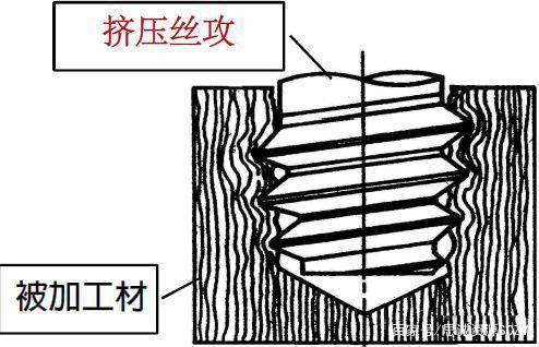 挤压丝锥（丝攻）的特点