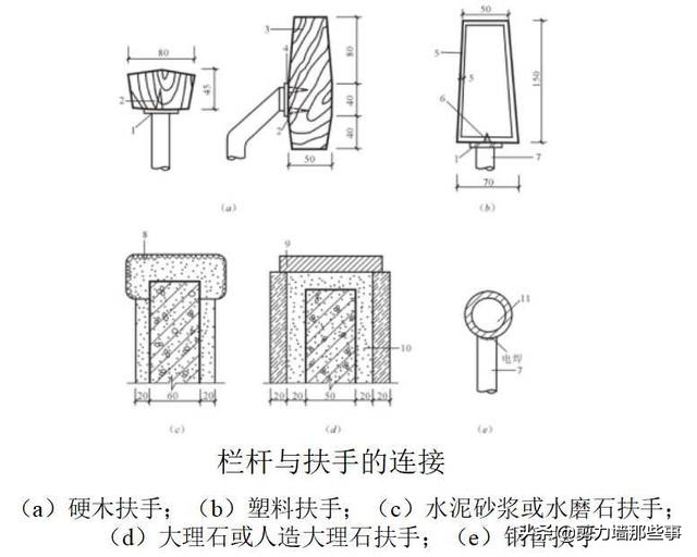 楼梯的细部构造详细讲解