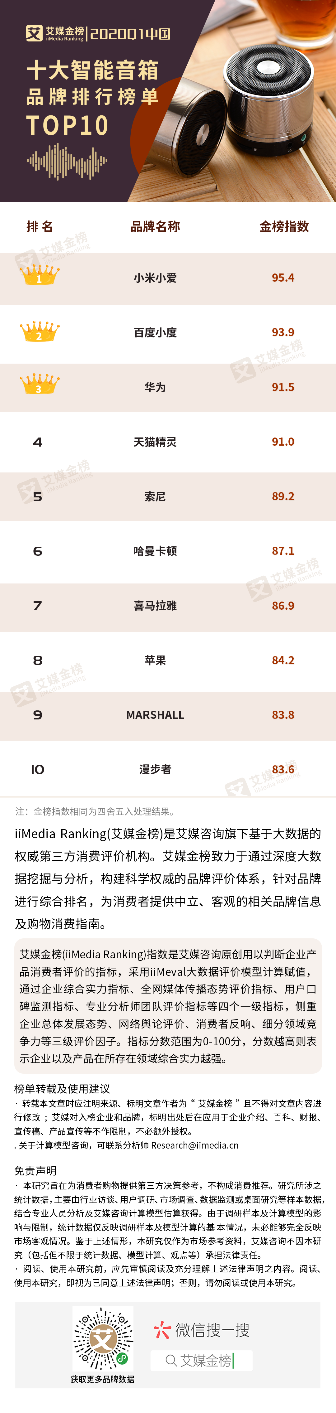2020Q1中国十大智能音箱品牌排行榜单