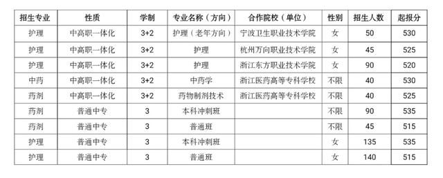 温州中学665.5分，知临663，浙鏊643，2021温州普高分数线公布