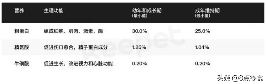 研究了18個品牌43款貓糧，送你一份選糧攻略