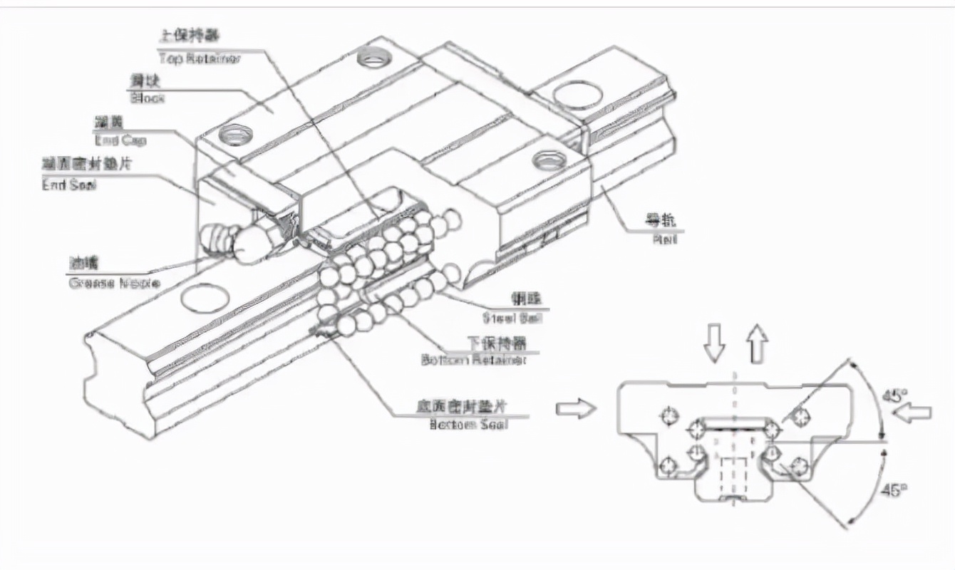 直线导轨科普、选型计算、安装方法赶紧学起来