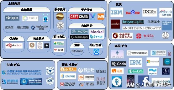 风口上的区块链，没有比这个介绍更全面的了