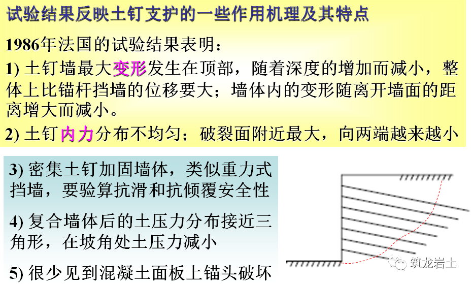 土钉墙支护原理、设计及施工，知识点都在这里啦