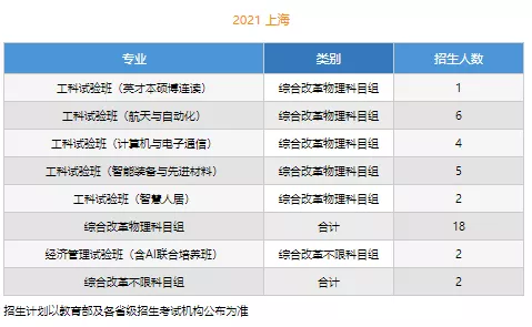 高考各分数段可报大学一览表！一本线上考生必看