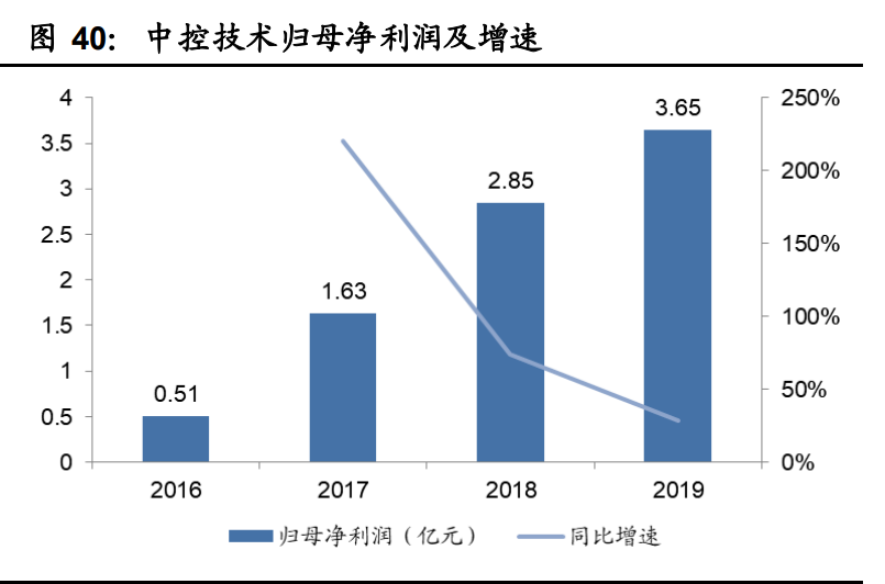 工业软件行业深度报告：国产工业软件的机遇和挑战