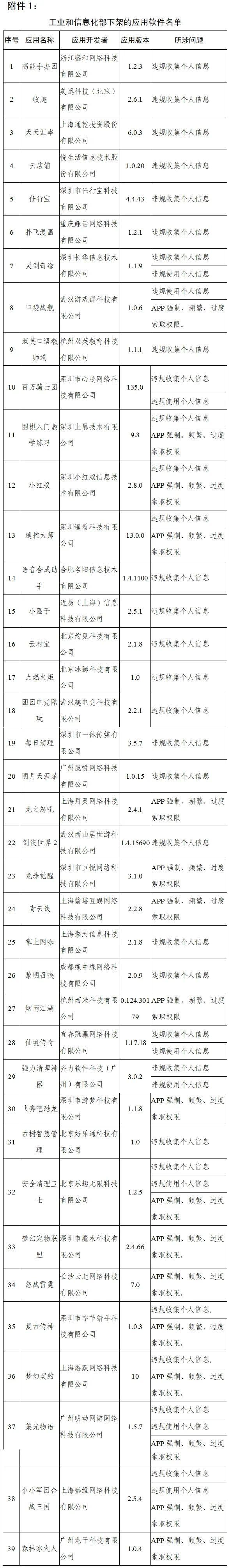 工信部组织下架90款APP：天涯社区、大麦、途牛旅游、脉脉等在列