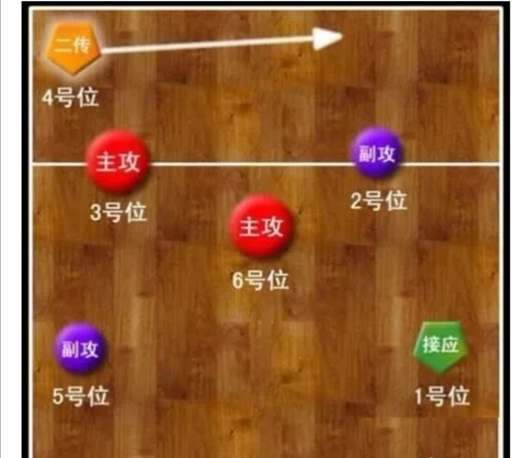 排球站位与走位顺序（排球站位的详细解析）