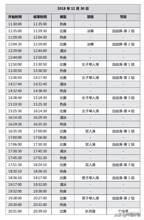 2018赛程表(2018全国花样滑冰锦标赛完全赛程及参赛选手名单)