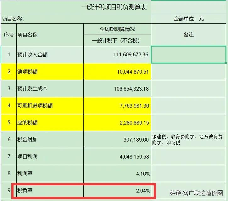 税负率计算,税负率计算公式?