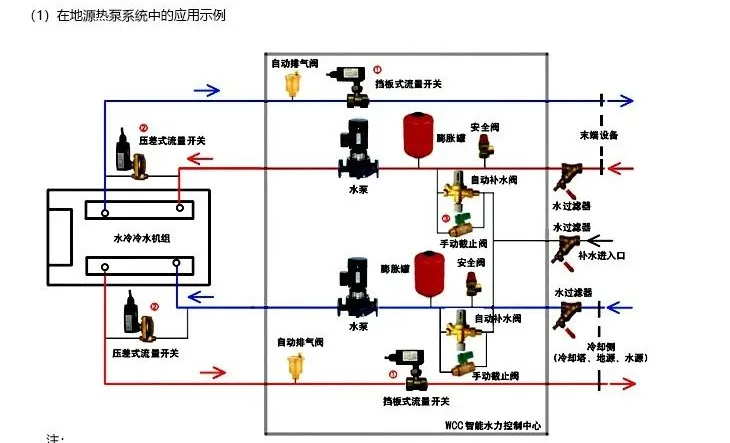 两联供系统不装压差旁通阀、过滤器、膨胀罐、水流开关故障多