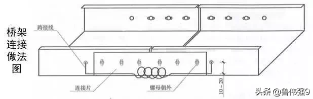 电气安装施工细部细节要点控制