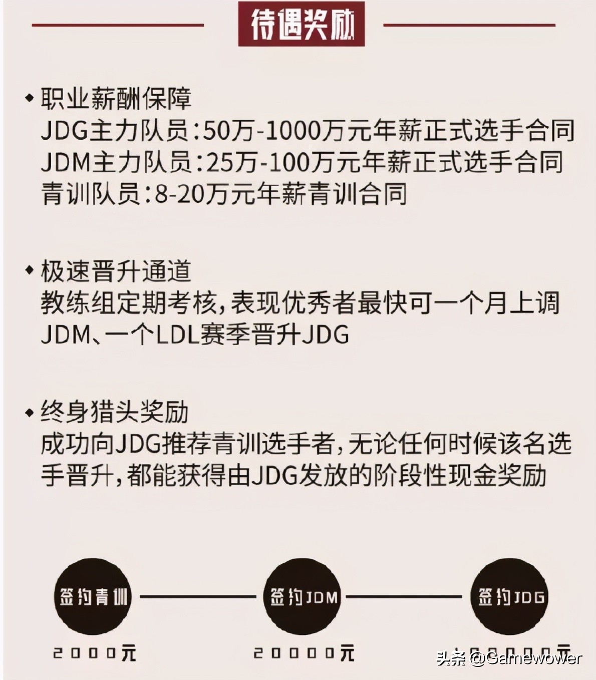 英超联盟属于什么类的游戏(如何解决LDL的假赛 我们有几个不成熟的建议)