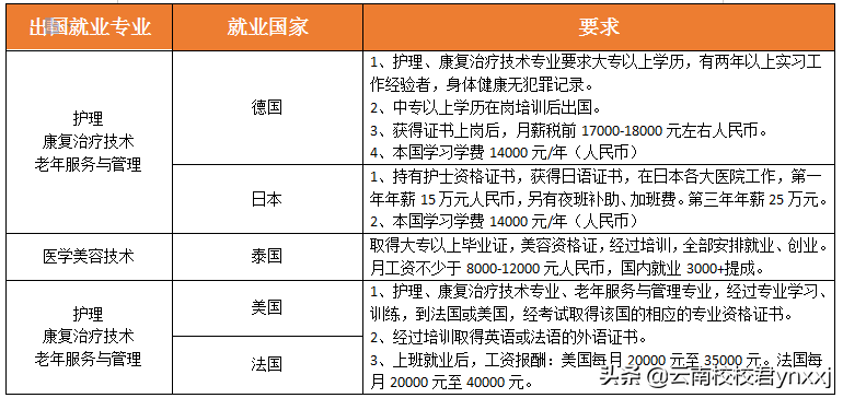 纯医学院校——昆明卫生职业学院（原云南省骨伤科中等专业学校）