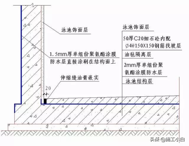 知名企业“施工节点”做法讲解