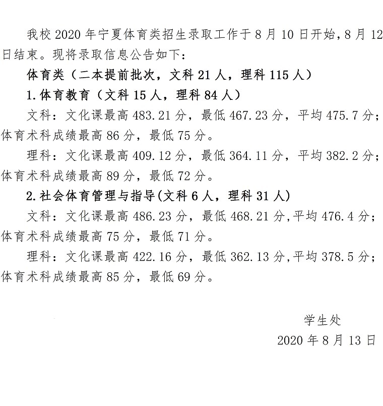 宁夏师范学院2020年各省市招生录取分数情况