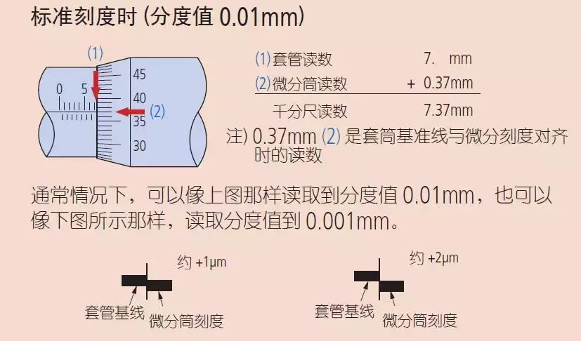 千分尺这种精密仪器，很多化工人用一辈子都并不一定规范！