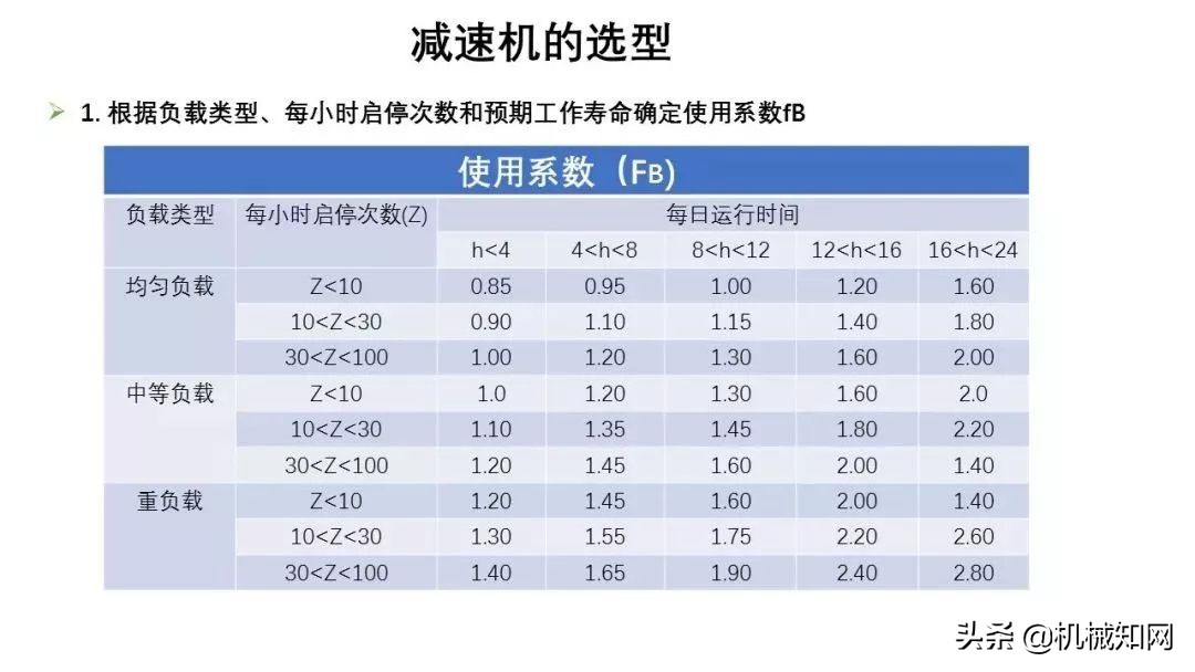 近百页PPT，自动化非标设计各标准件选型知识