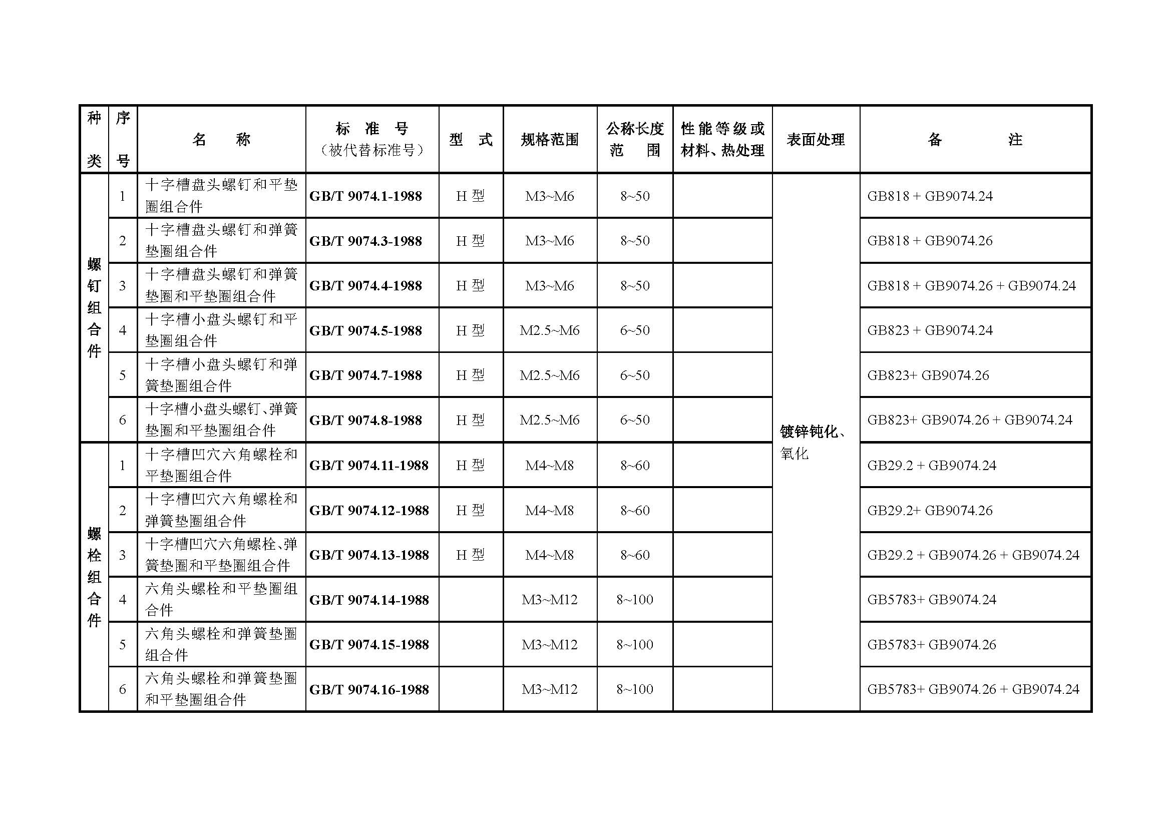 常用紧固件便览表，螺栓、螺钉、垫圈、销、挡圈、铆钉一网打尽