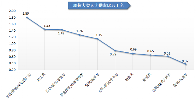 人才在线招聘网（2021年第二季度广西人才网人才供求分析报告出炉）