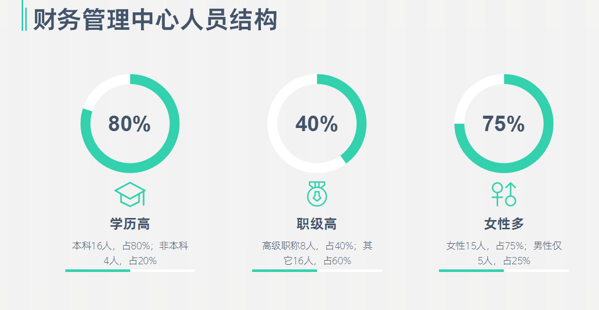 年薪50万的财务总监分享：20页财务部管理制度培训，非常经典