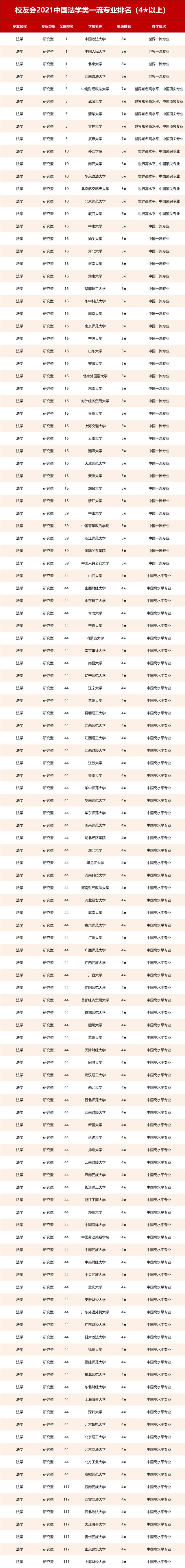 中國好的警校大學(xué)排名及分?jǐn)?shù)線(圖6) 中國好的警校大學(xué)排名及分?jǐn)?shù)線(圖6)