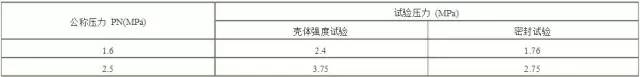 氨用阀门特点、原理、使用以及具体产品详解，化工企业都需要