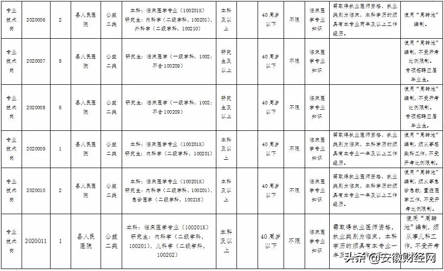 怀宁县招聘（速看）