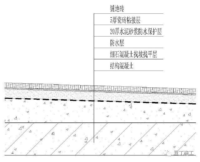 工程人宝典！49个建筑防水工程标准化节点做法