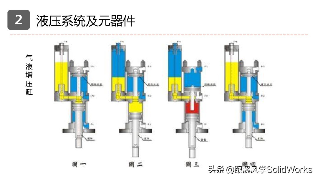 跟溪风学SolidWorks福利—气动液压与传动部件培训讲义-免费领取