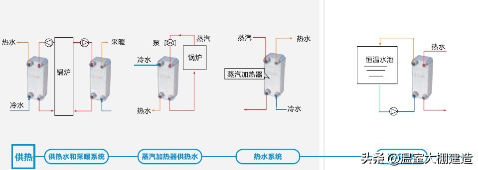 温室大棚各类冬季加温系统的优缺点
